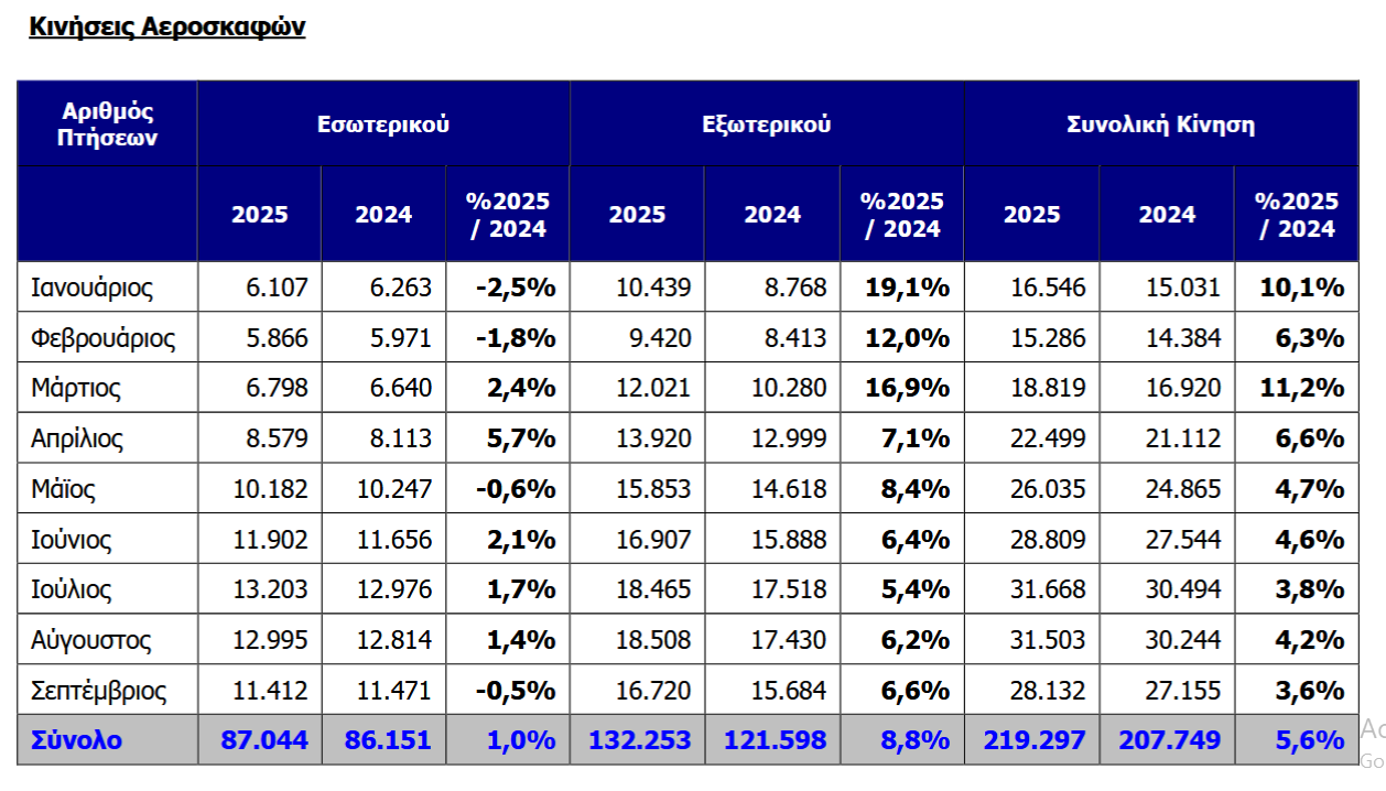 daa-kinisi aeroskafon sept.jpg